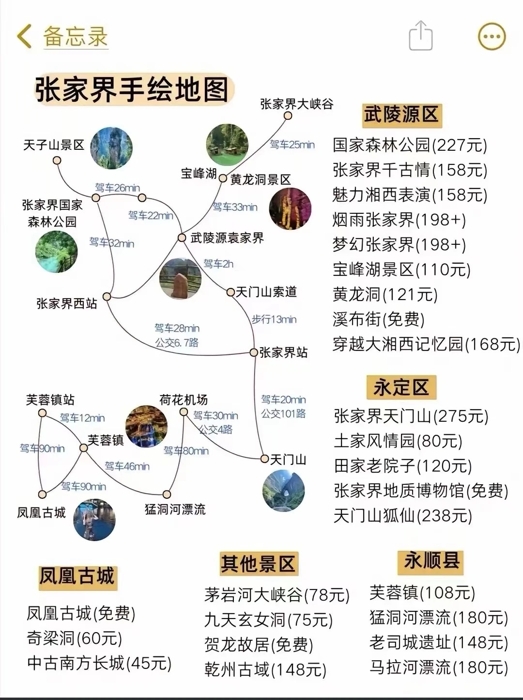 張家界景區(qū)旅游指南，附景區(qū)手繪地圖